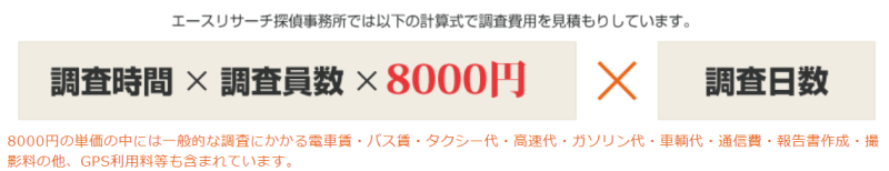 探偵事務所エースリサーチの料金体系