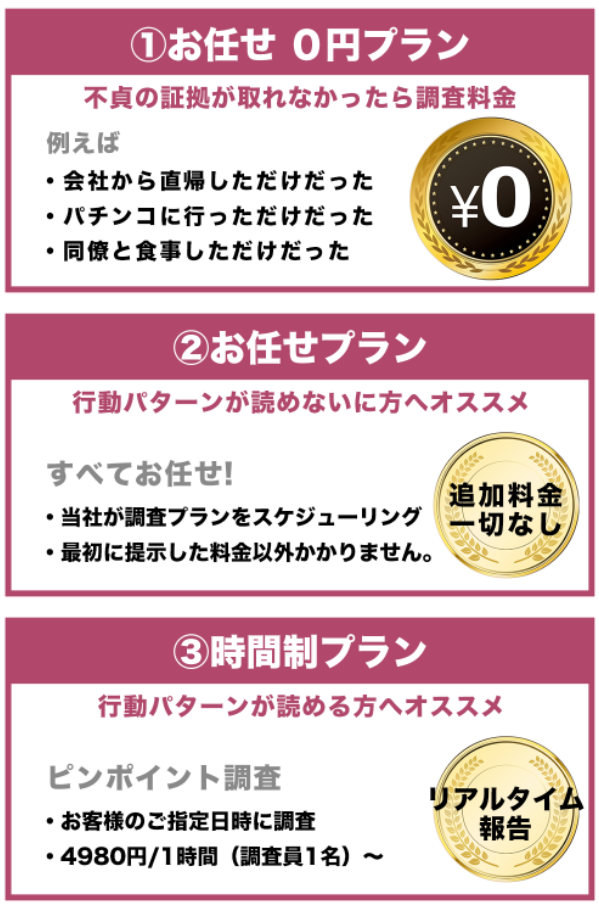 うな探偵社の料金体系