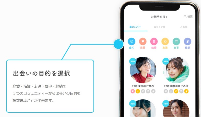 マッチングアプリCielで使える出会いの目的