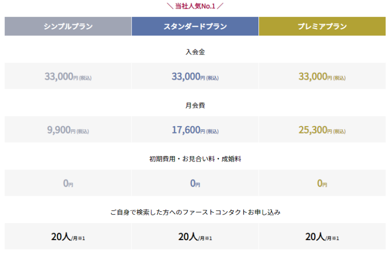 ゼクシィ縁結びの料金体系