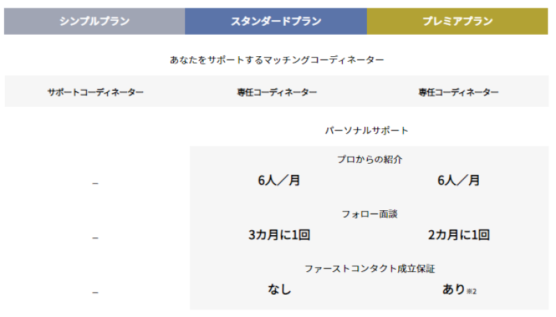 ゼクシィ縁結びはコーディネーターがレコメンドしてくれる